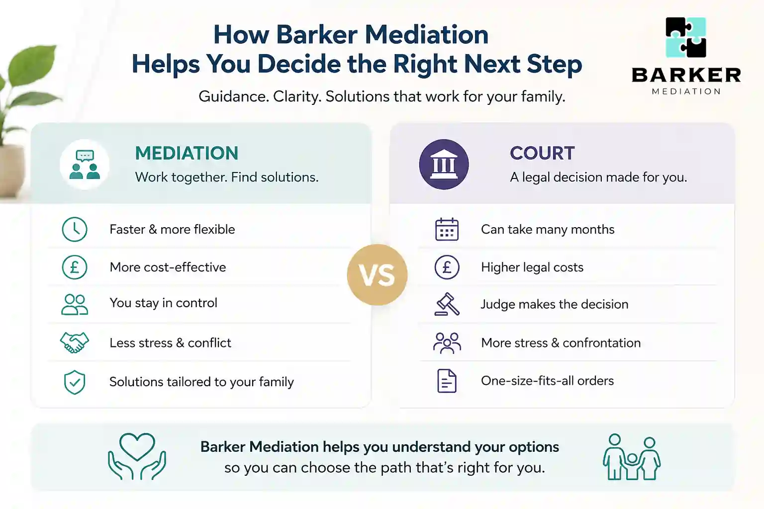 How Can Barker Mediation Help Me Decide the Right Next Step Isle of Wight?